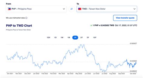 taiwan dollar to peso today